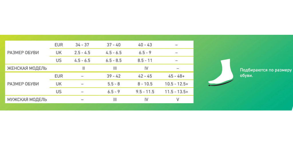 Мужские компрессионные гольфы CEP C2UUM для бега ультратонкие купить в OrtoMir24